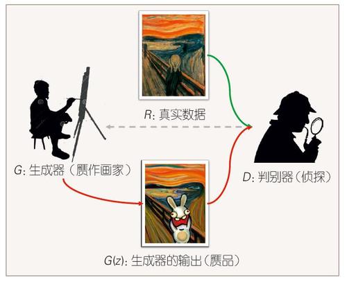 图1 生成式对抗网络示意 图1 生成式对抗网络示意